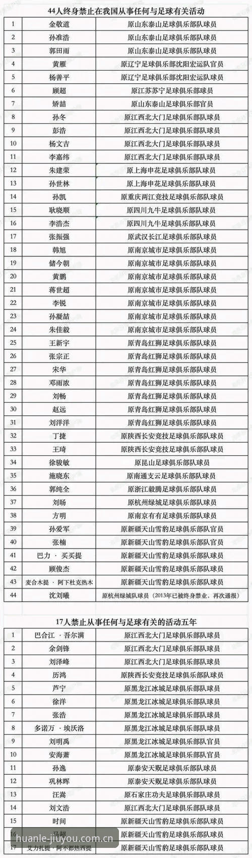 足协第三批禁足名单全解析：九游娱乐平台资讯专题使用指南